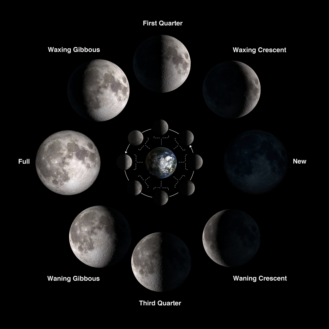 Moon Phases and how to work with each phase