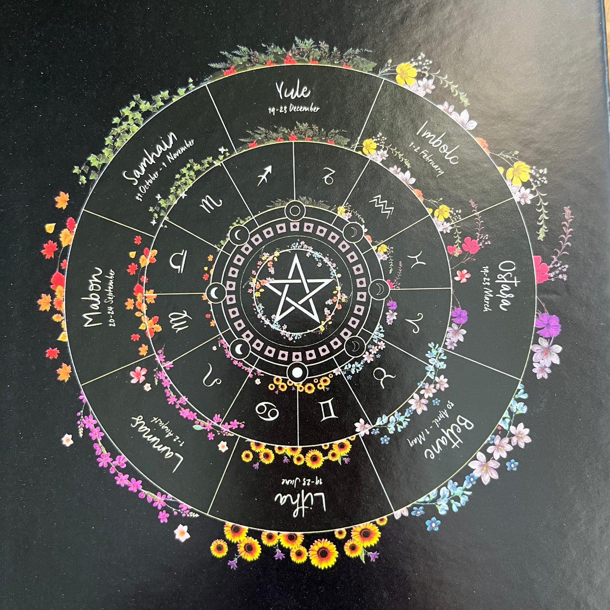 A circular wheel of the year print with floral borders and zodiac symbols on a black background, photographed flat against a dark surface.
